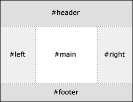 Page layout